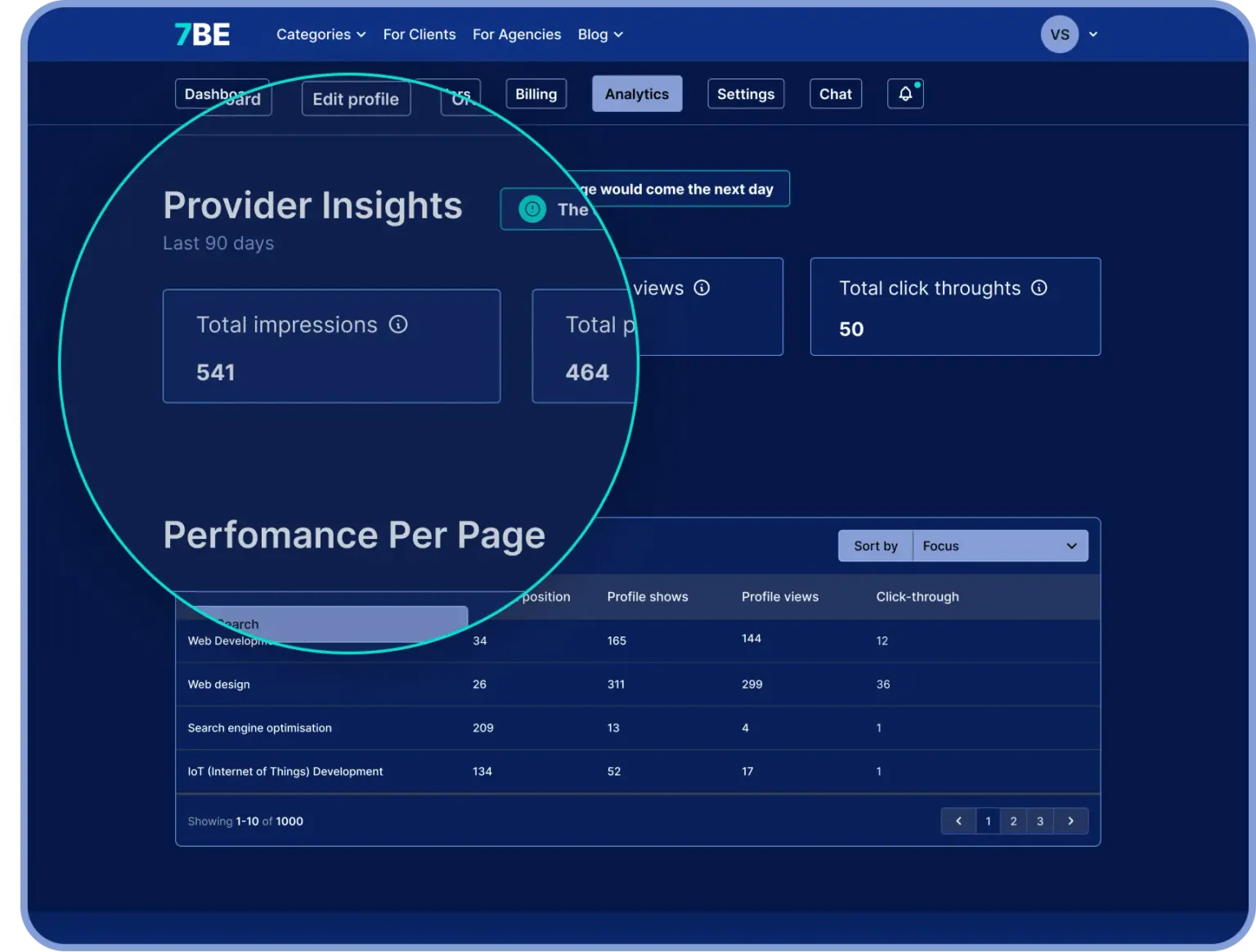 Access to analytics